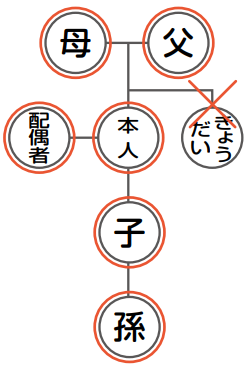 令和６年３月１日から戸籍制度が利用しやすくなります！